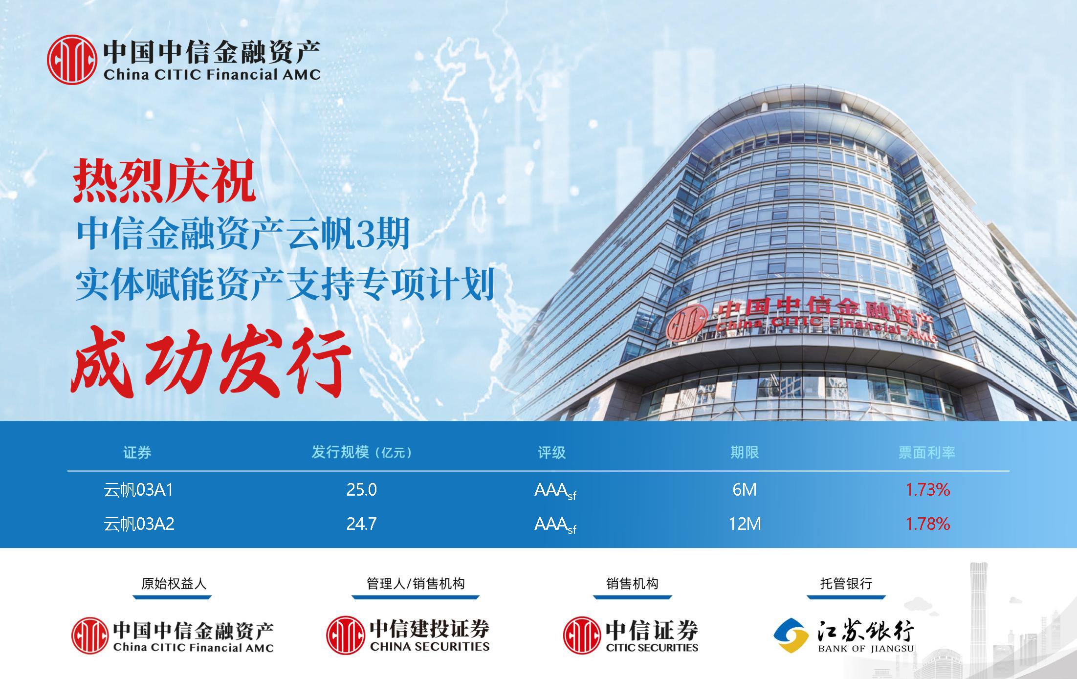 中國中信金融資產(chǎn)成功發(fā)行云帆3期49.8億元資產(chǎn)支持專項計劃